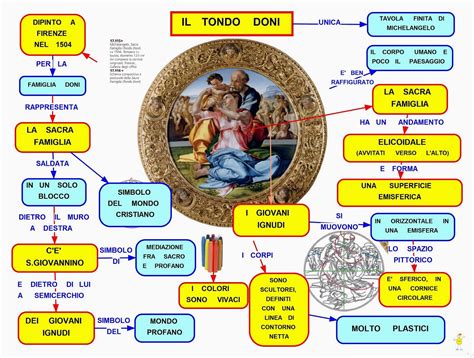 Il Tondo di Fajar - Un'Esplorazione Di Linee Delicate e Simboli Misteriosi!